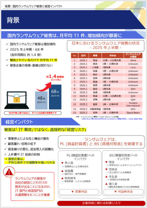内容