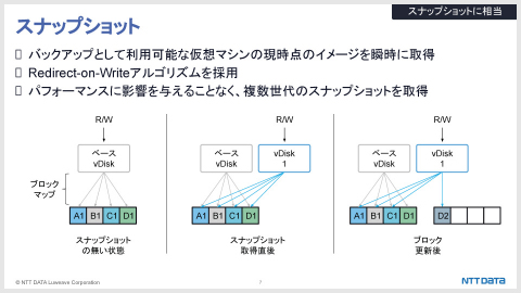 内容3