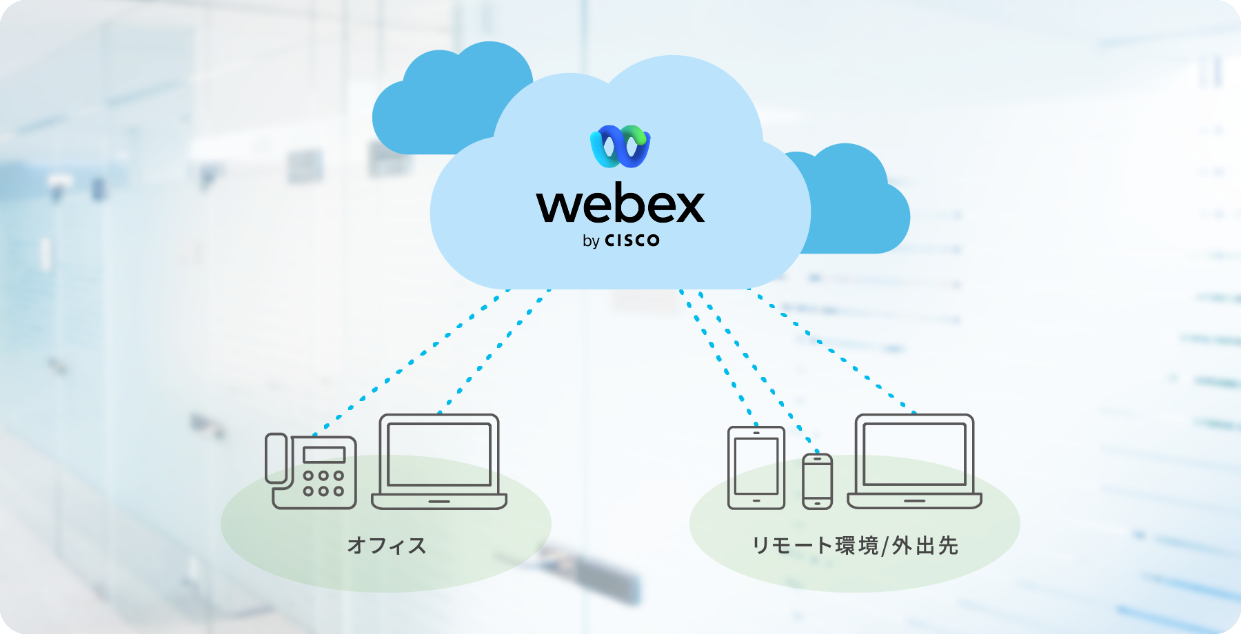 Webex Calling by Cisco、設備の設置を必要としない、クラウド型電話システム。オフィスからもリモート環境、外出先からも。