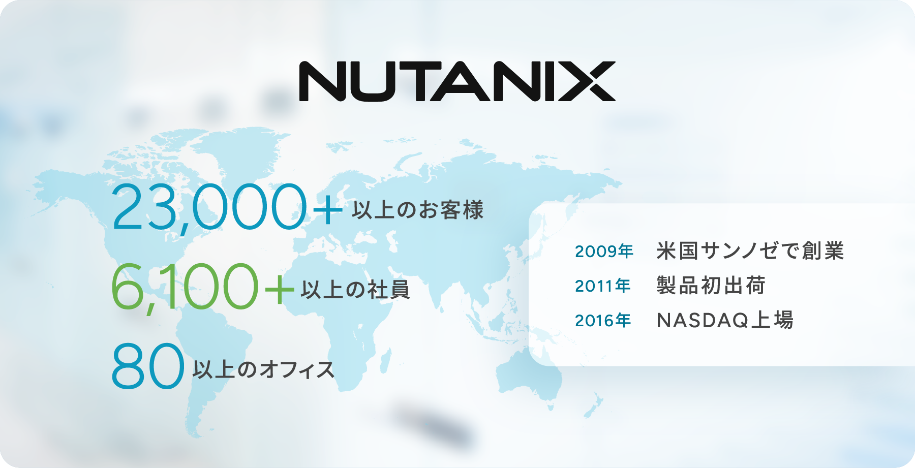 Nutanixについて