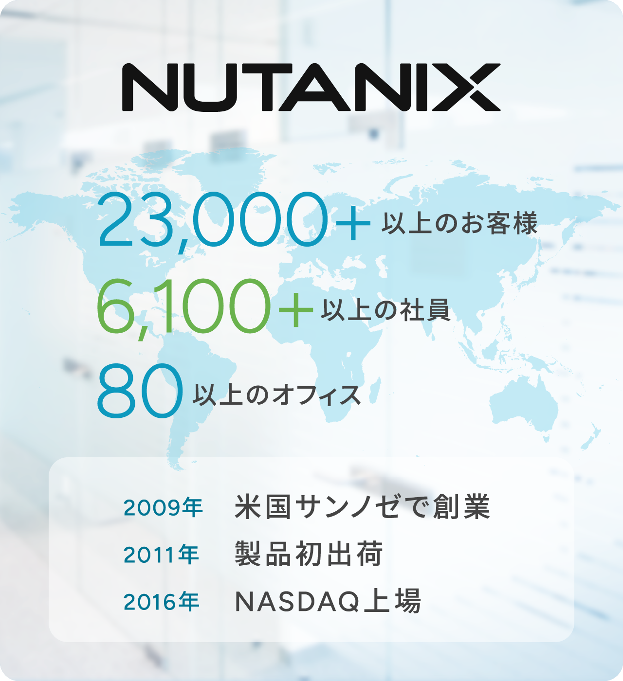 Nutanixについて