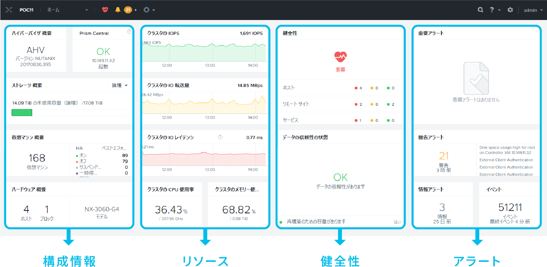 Nutanix GUI Prismはシンプルでわかりやすい