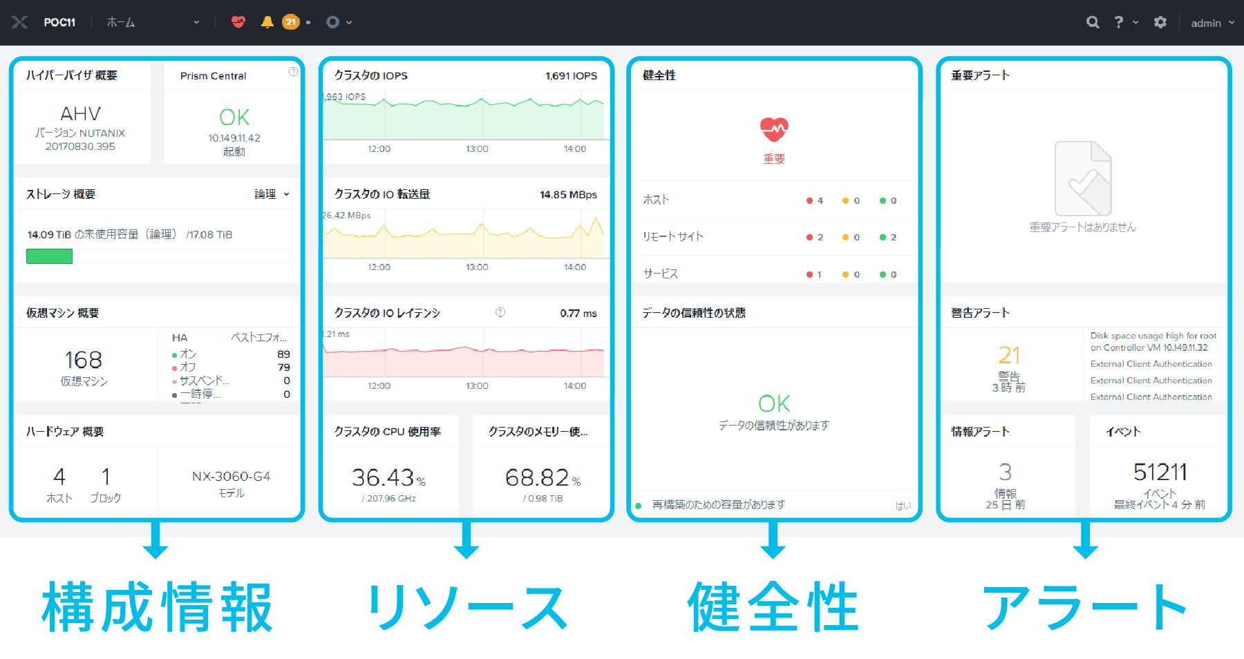 Nutanix GUI Prismはシンプルでわかりやすい