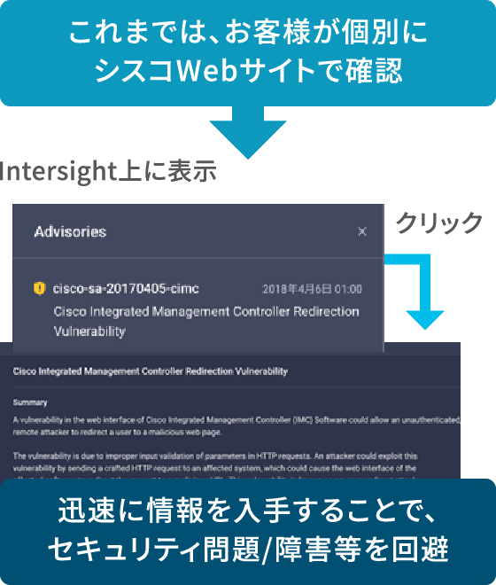 Nutanix アドバイザリー通知機能（UCS）