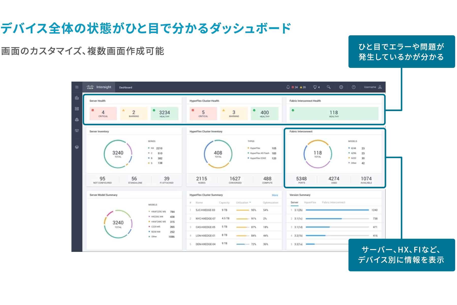 Intersight ダッシュボード
