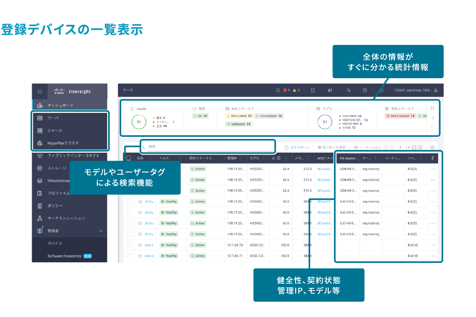 Intersight 登録デバイス一覧