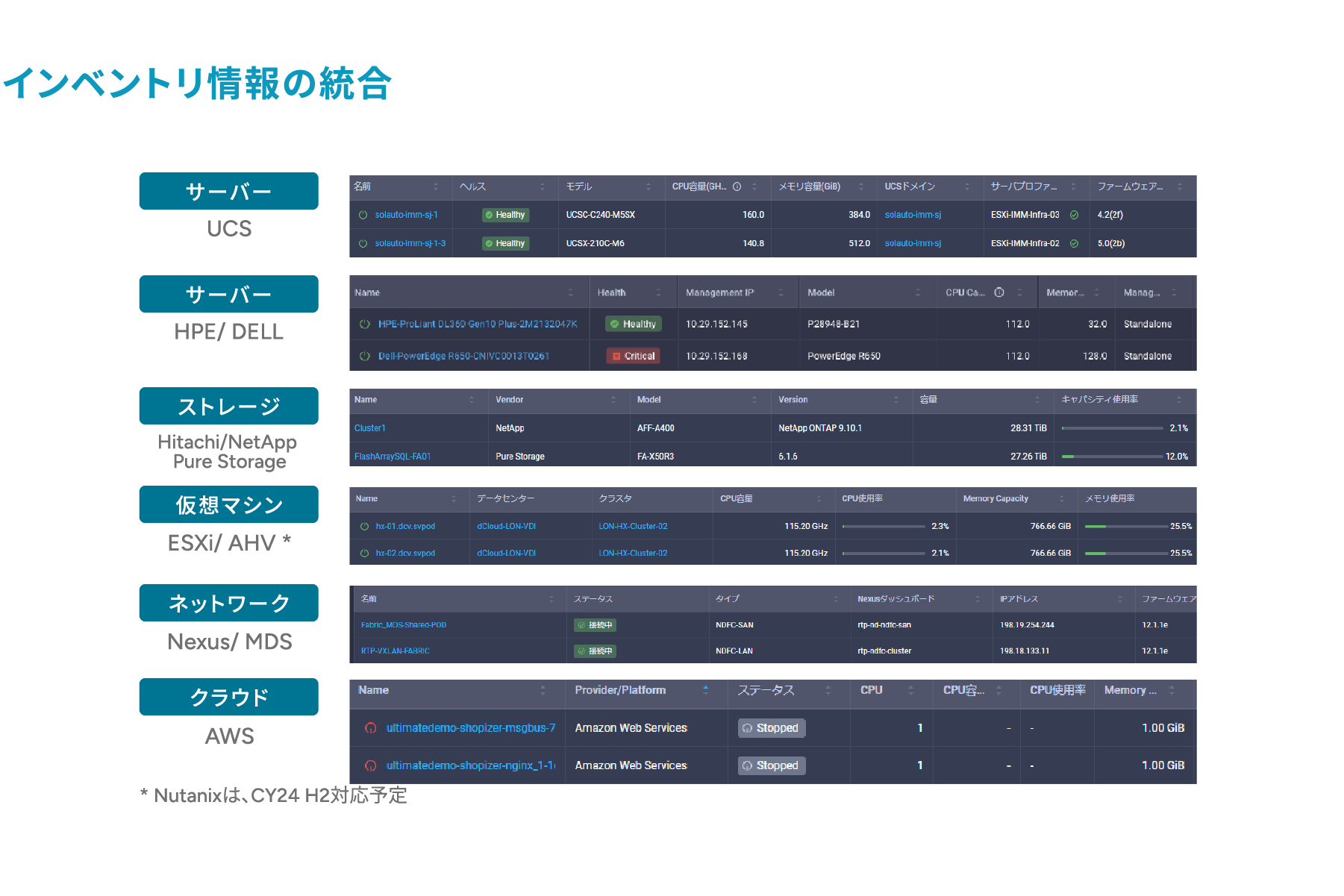 Nutanix インベントリ情報の統合