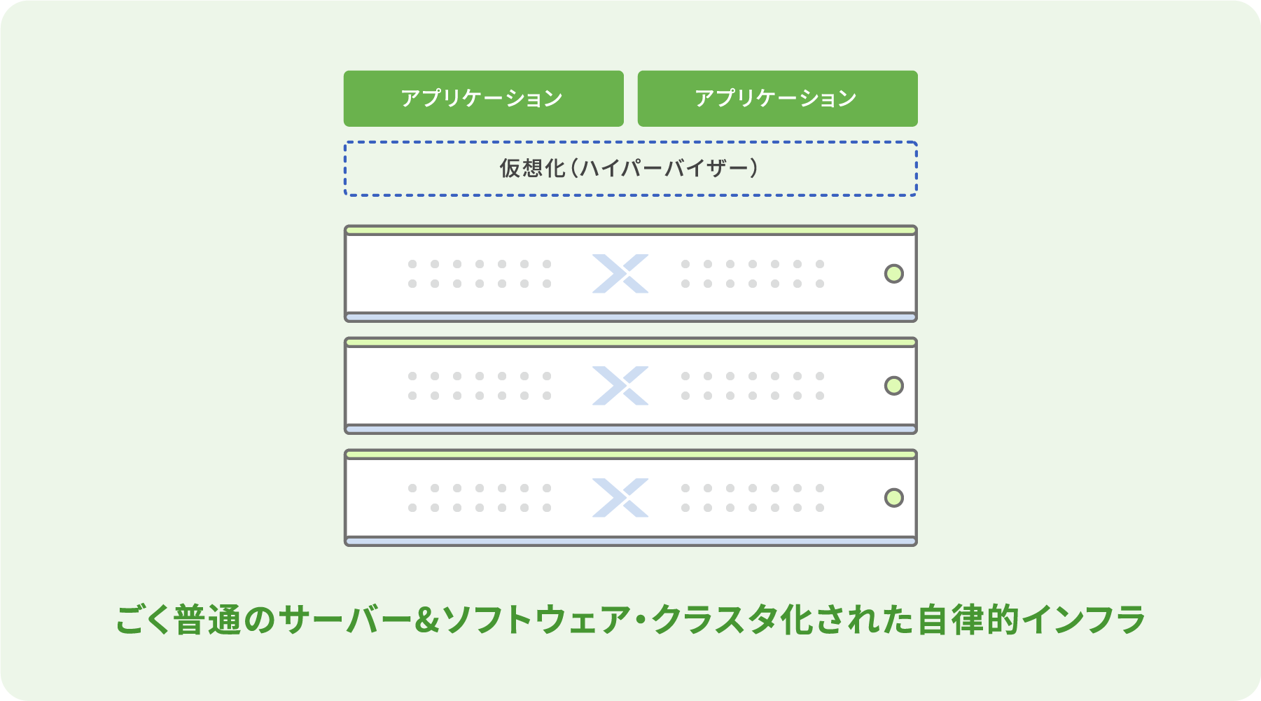 仮想インフラの形と課題をNutanix HCIで解決