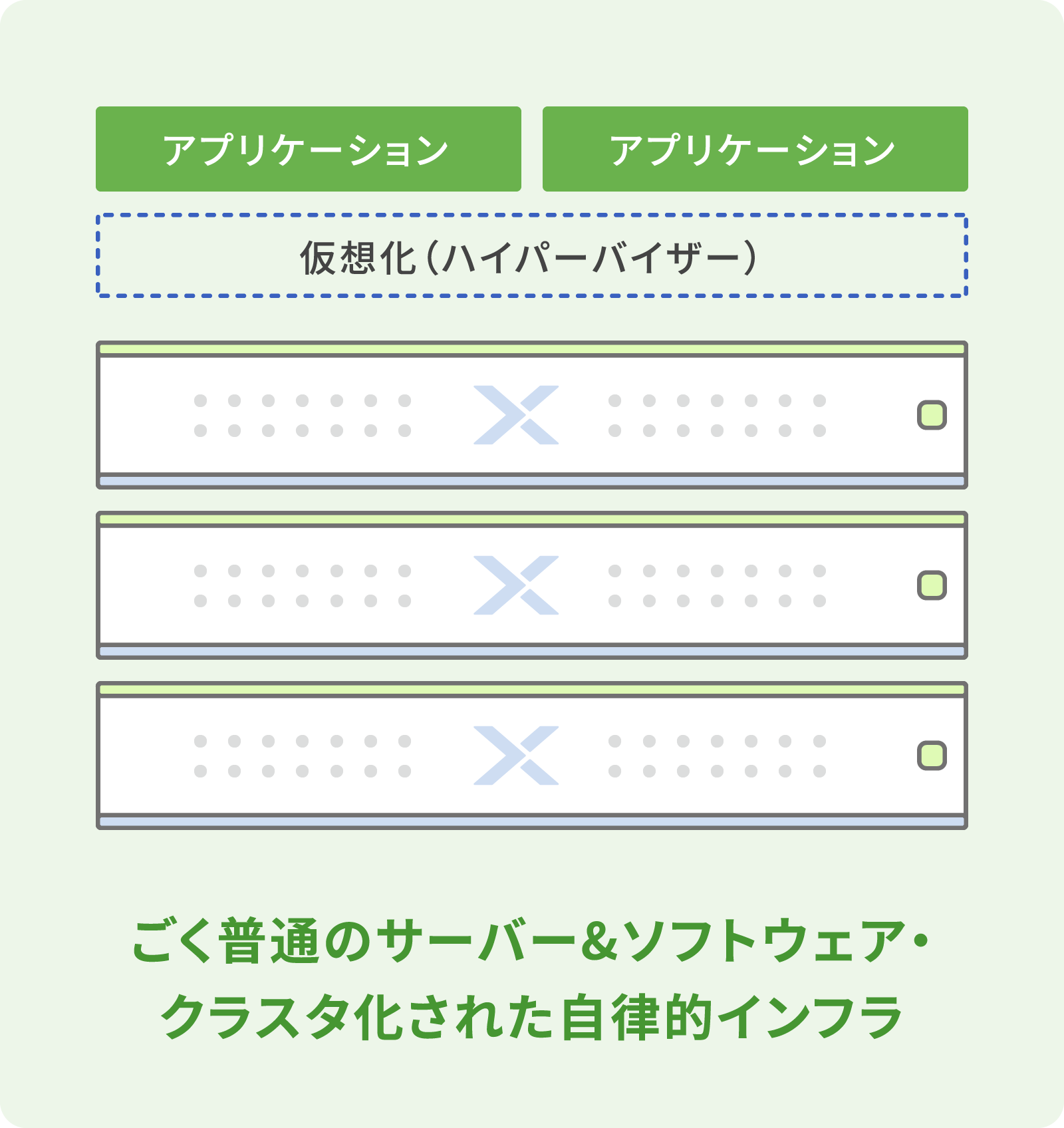 仮想インフラの形と課題をNutanix HCIで解決