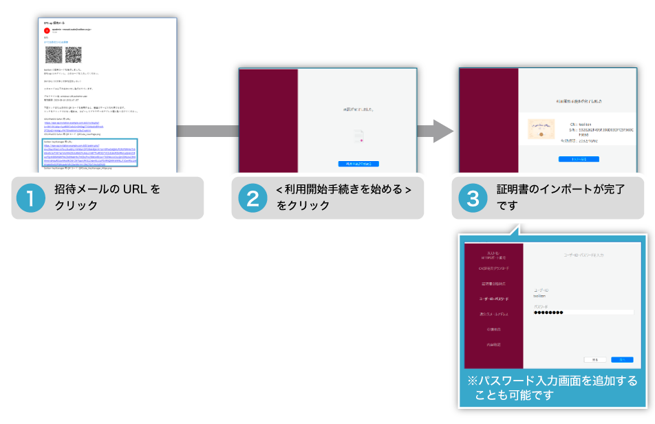 Soliton OneGateのデジタル証明書発行の専用アプリケーション「Soliton KeyManager」により、手軽に証明書をインストール