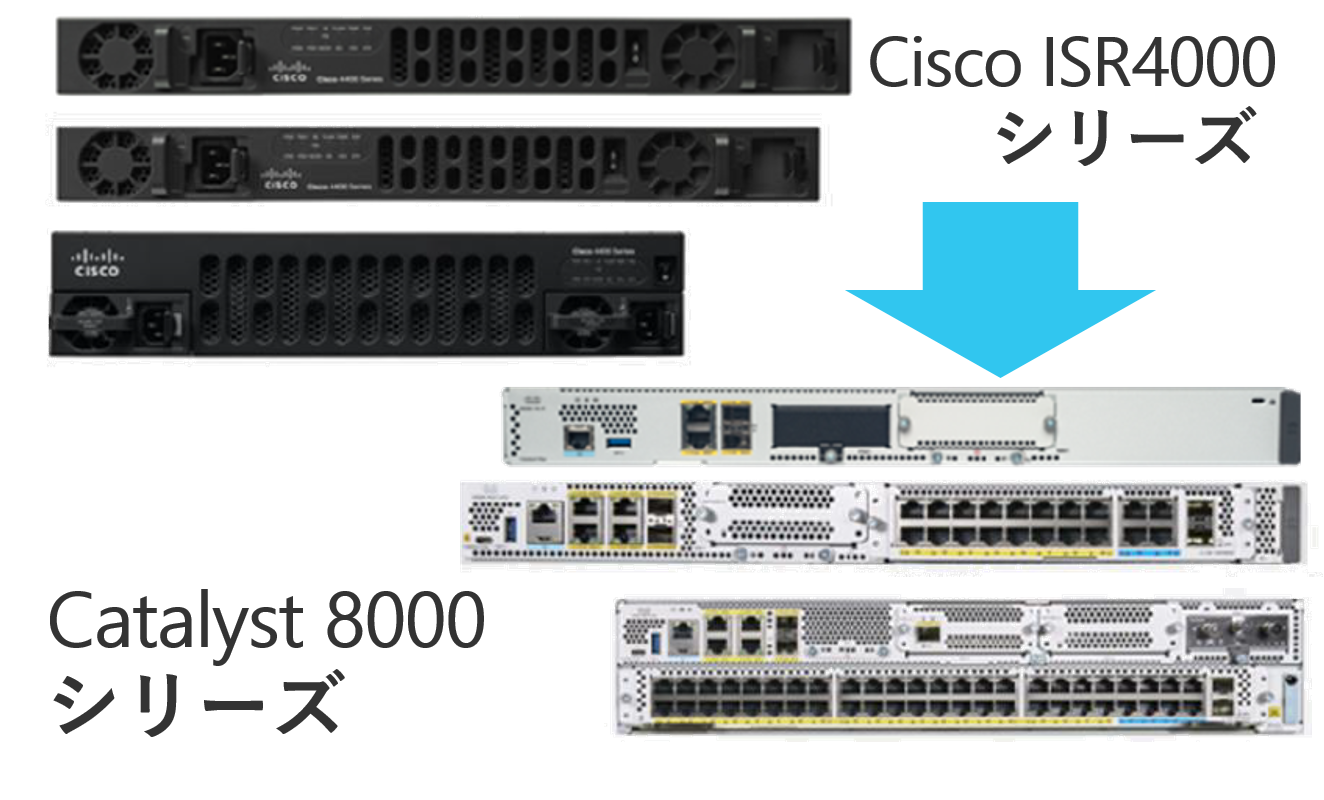 Cisco ISR4000シリーズ からCisco Catalyst 8000シリーズへの Cisco ISR4000シリーズ からCisco Catalyst 8000シリーズへの