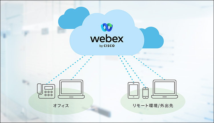 Webex Calling どこでも電話が発信できる