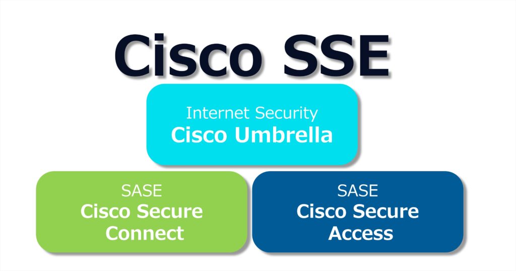 Cisco SSE Umbrella, Secure Connect, Secure access