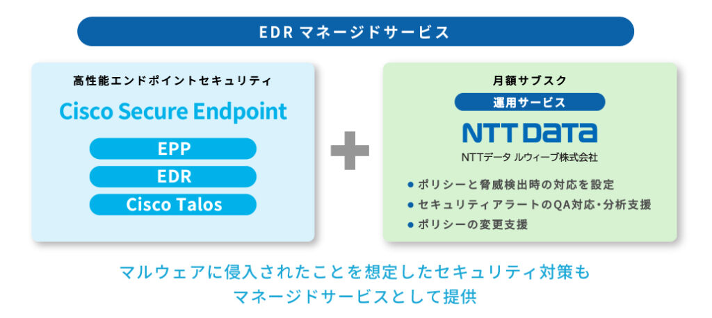 EDRマネージドサービス　Cisco Secure Endpoint+NTTデータ ルウィーブ
マルウェアに侵入されたことを想定したセキュリティ対策もマネージドサービスとして提供