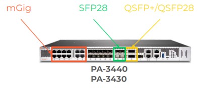PA-3220, PA-3430 ｍGig、SFP28、QSFP+/QSFP28 