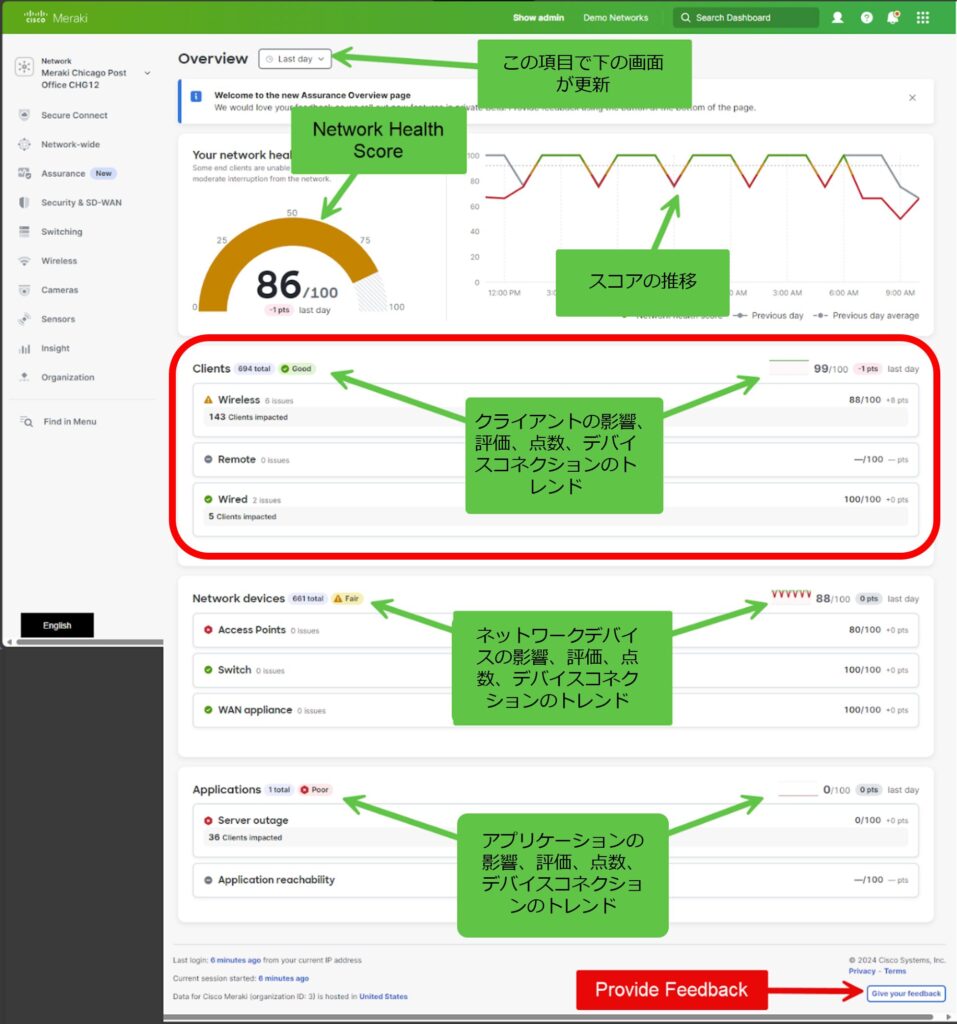 MerakiのAssurance Overview画面