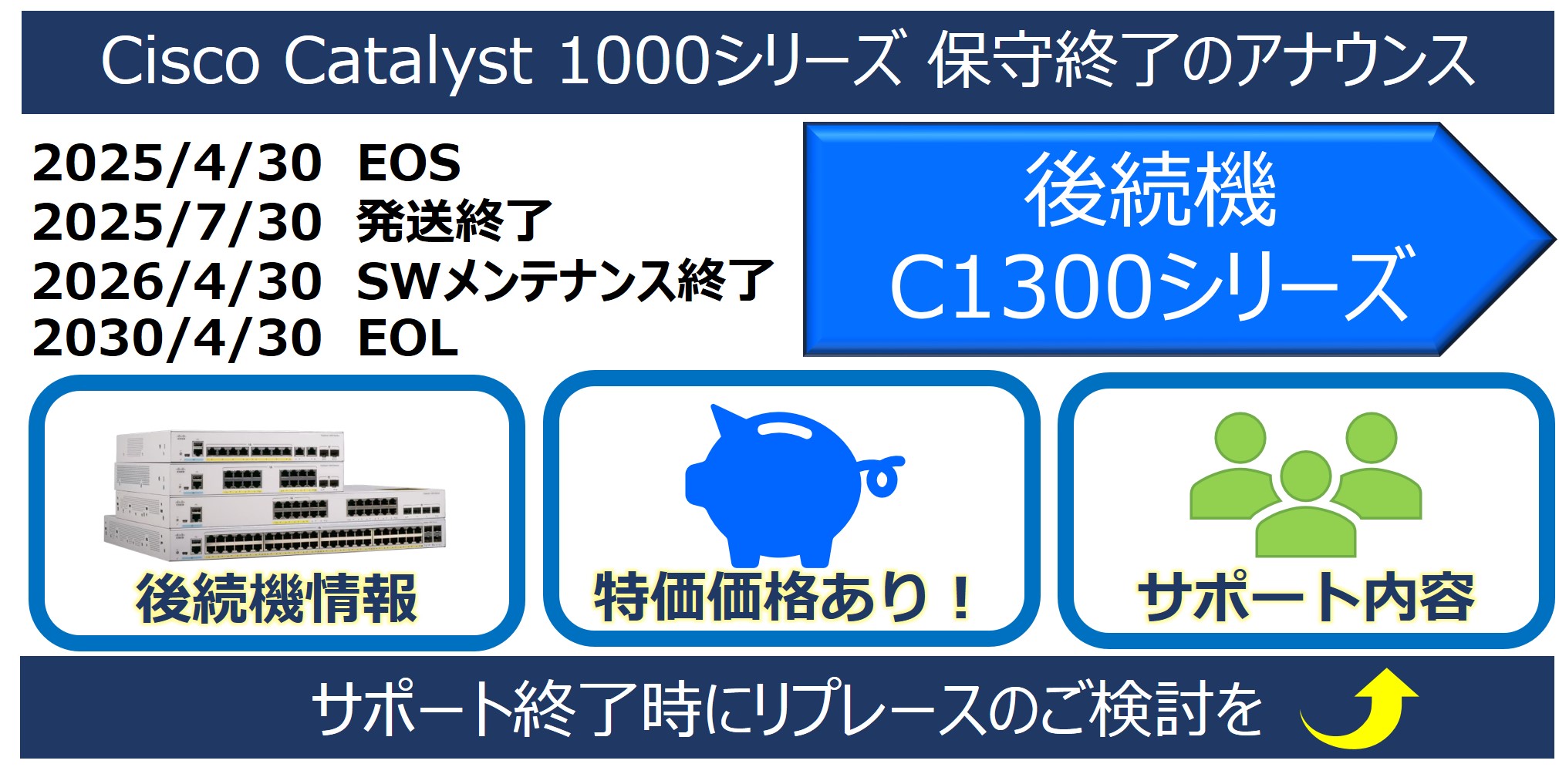 Cisco Catalyst 1000 シリーズ スイッチのEOSアナウンスおよび後継機