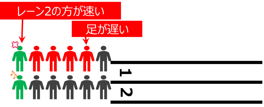 無線LANの押さえておくべき初歩的なポイント　スループット