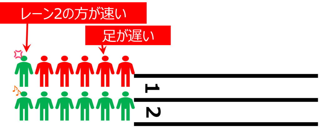 無線LANの押さえておくべき初歩的なポイント　スループット