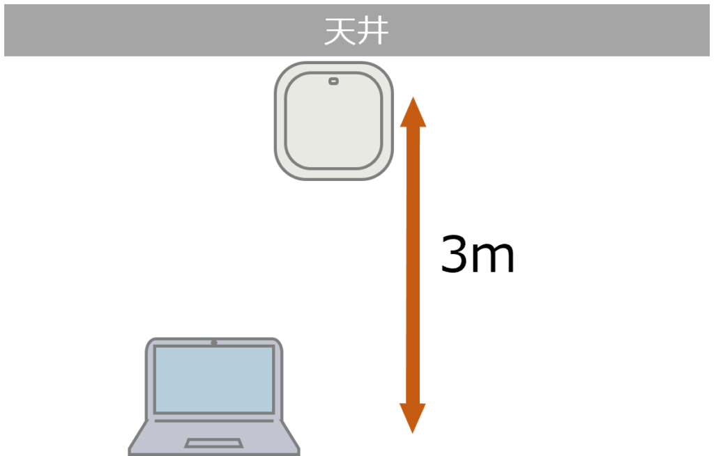 無線LANの押さえておくべき初歩的なポイント　アクセスポイントの設置