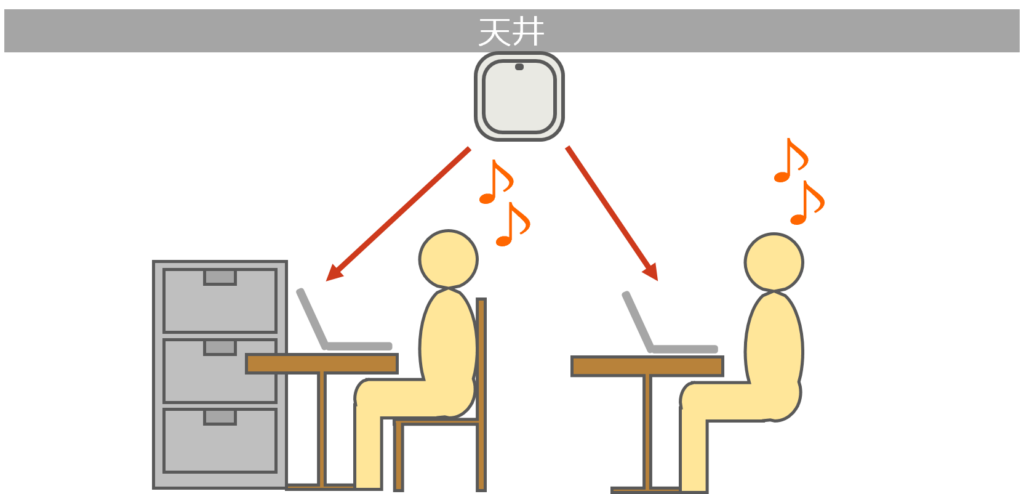 無線LANの押さえておくべき初歩的なポイント　アクセスポイントの設置