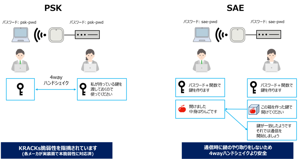 PSKとSAEの違い