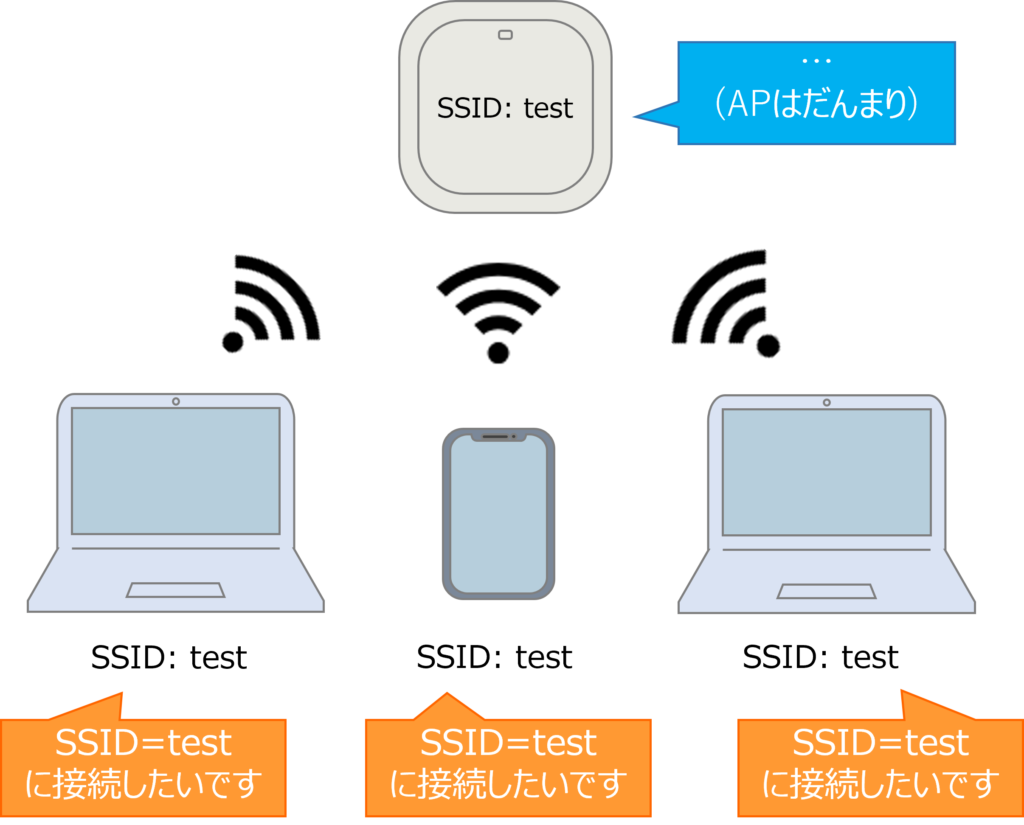 無線LANの押さえておくべき初歩的なポイント　ステルスSSID