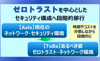 ゼロトラストを中心とした セキュリティ構成へ段階的移行