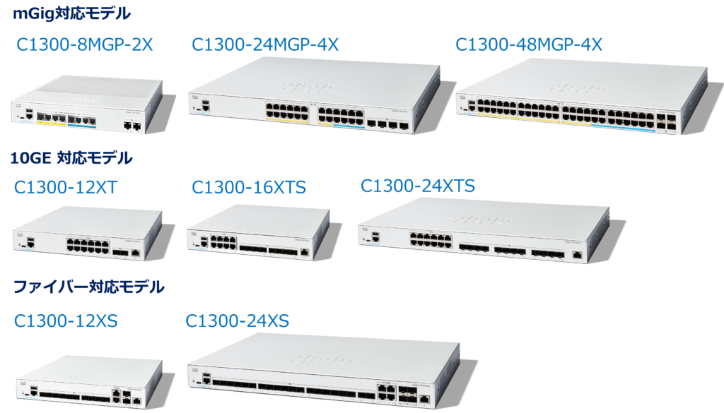 Catalyst1300のハイスペックモデル　mGigモデル　10GTモデル　ファイバーモデル