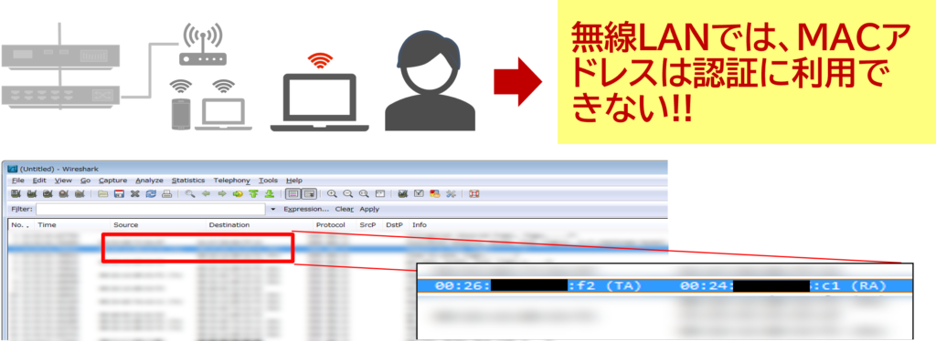 ちなみに、なぜMACアドレスの認証は弱いのか
