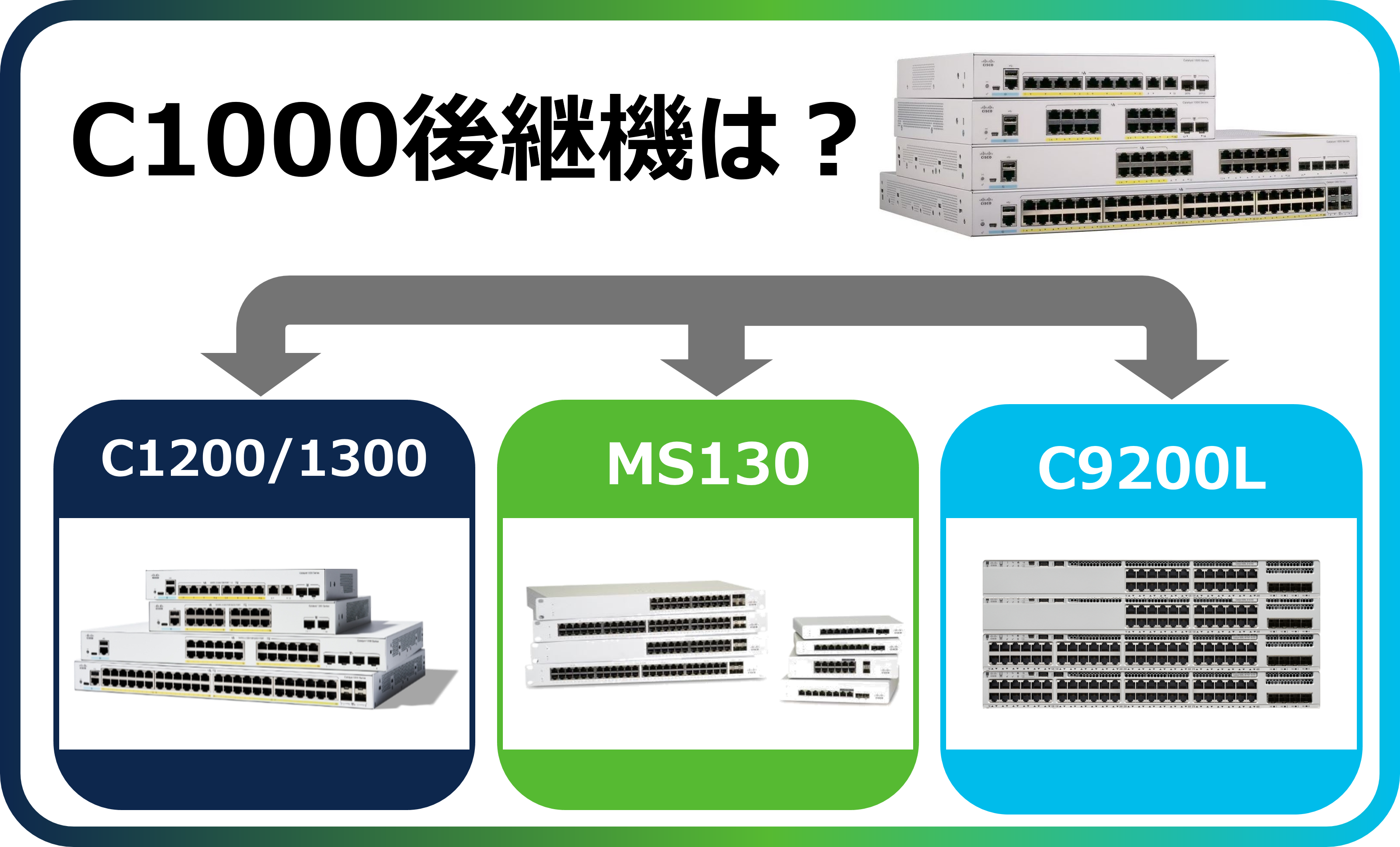 Catalyst 1000後継機の選定方法 | NTTデータ ルウィーブ