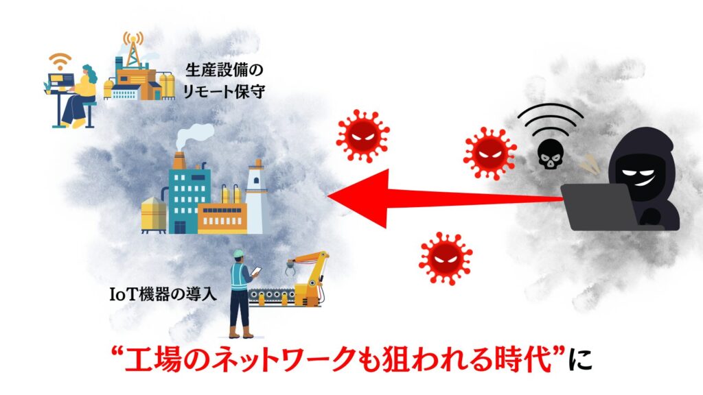 工場のネットワークも狙われる時代に
生産設備のリモート保守
IoT機器の導入