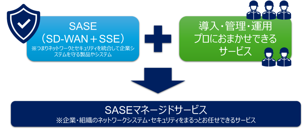 SASEマネージメントサービス