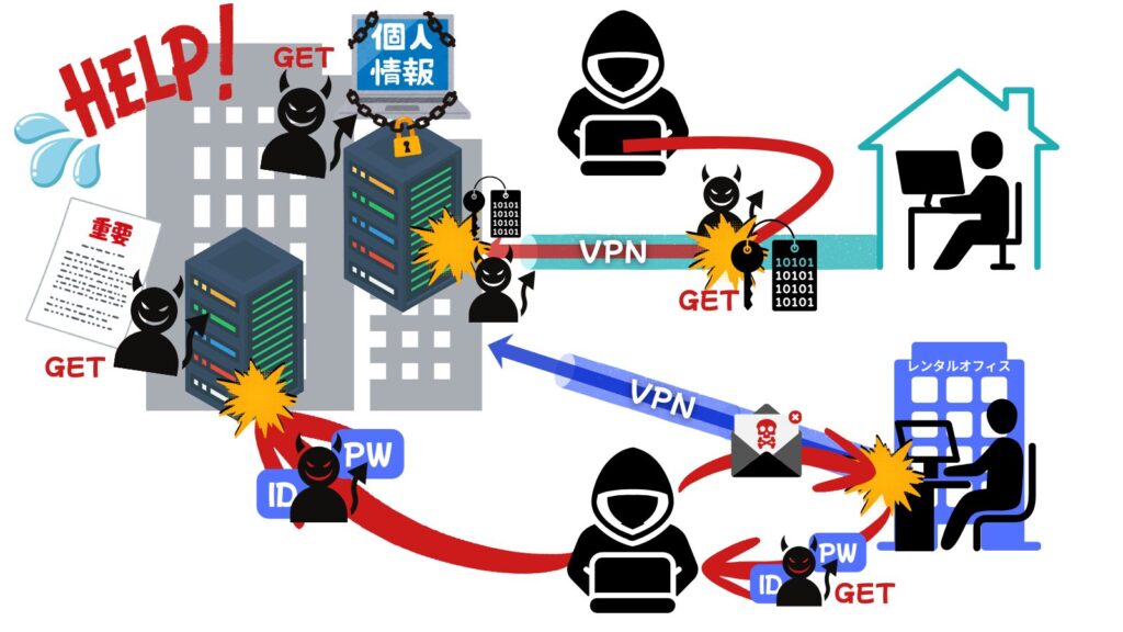 リモートワーク環境やクラウドサービスのセキュリティリスク