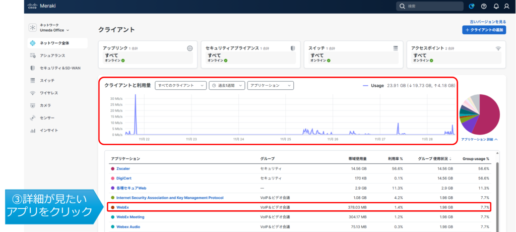 ③一例としてビデオ会議アプリを選択すると、使用しているクライアントがわかります。