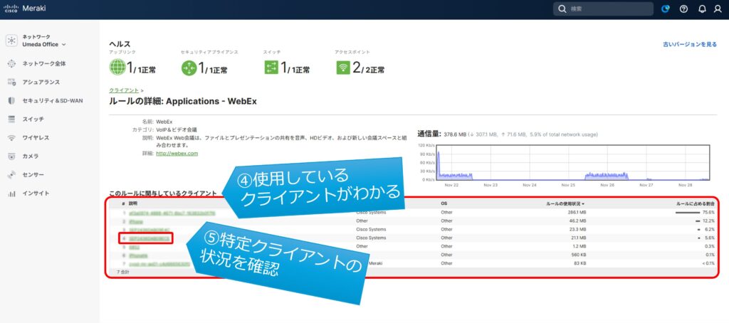 ④クライアントから接続できないという問い合わせがあった場合でも、⑤どこがボトルネックになっているのかクライアントごとの接続状況を確認することができます。