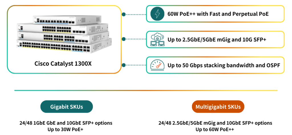  C1300Xシリーズ―C1300シリーズをさらに拡張