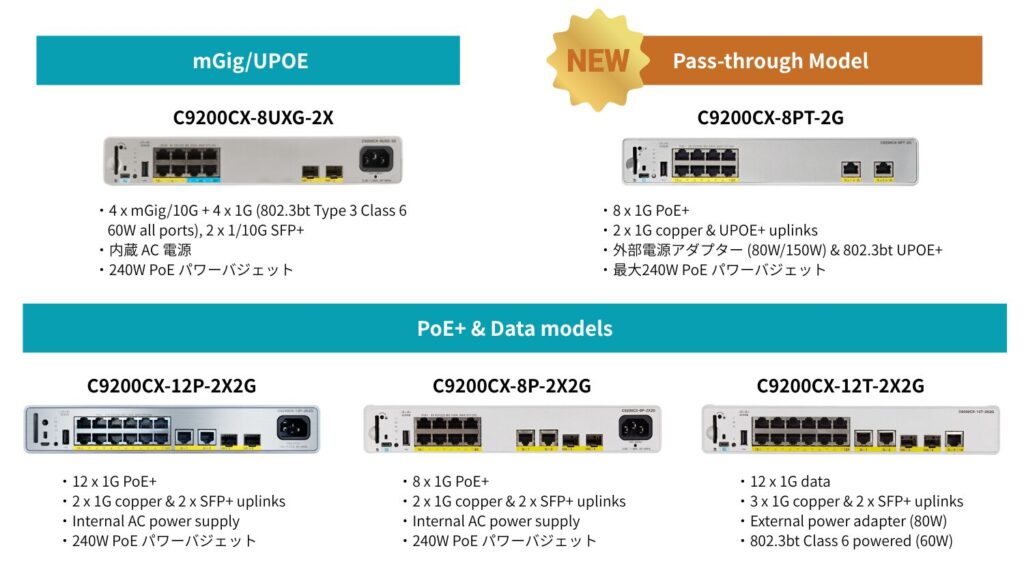 C9200CX マウントオプション適合のラインナップ