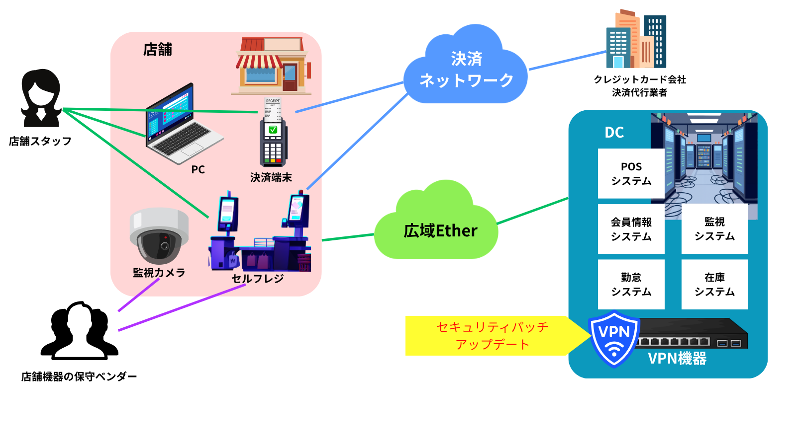 VPN機器のEOL前の防御