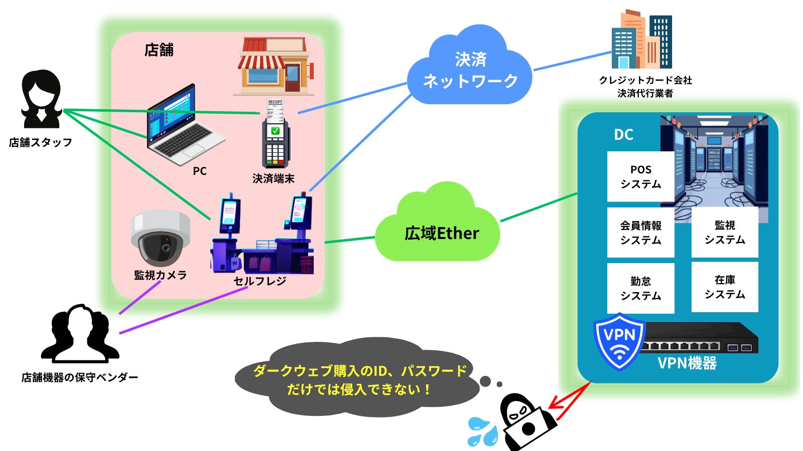 多要素認証でIDセキュリティを強化