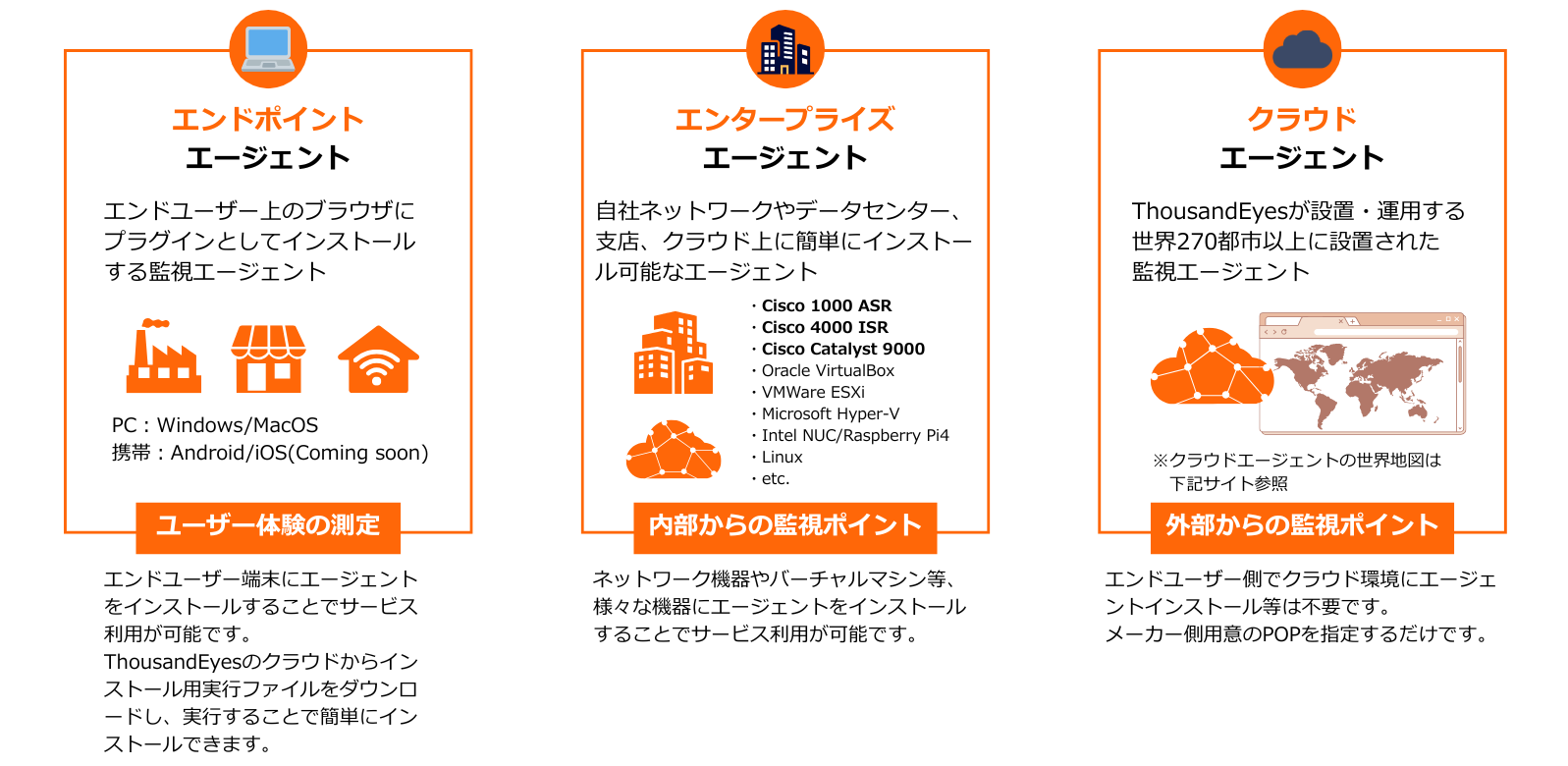 ThousandEyes エージェントの種類