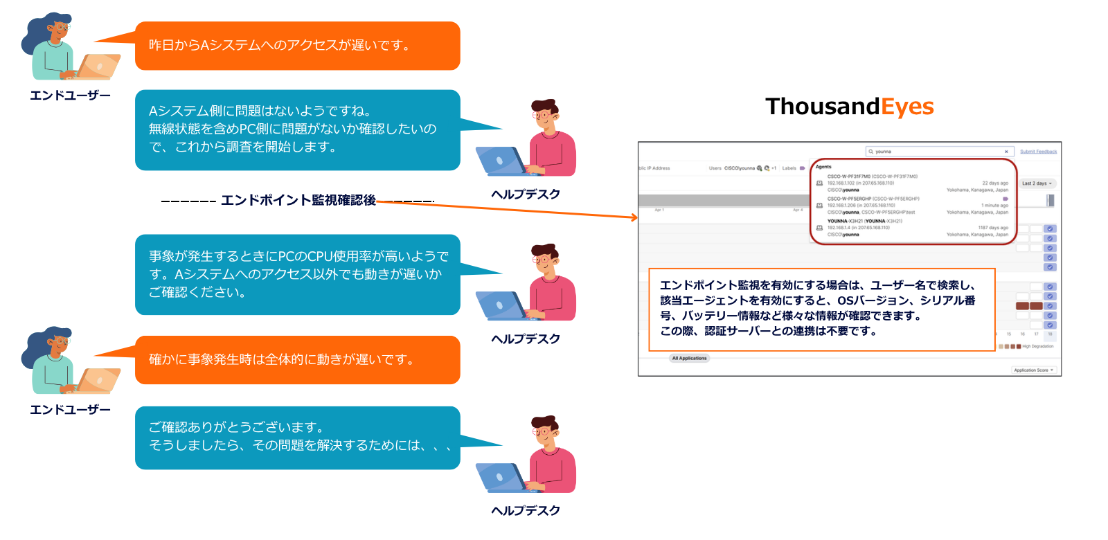 ThousandEyesでのエンドポイント監視確認が必要なケース